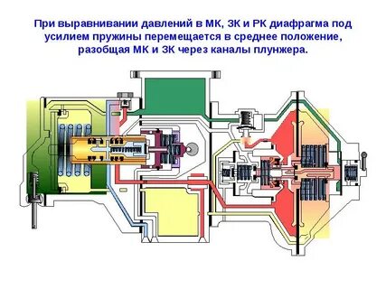 Горный режим воздухораспределителя