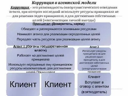 Модели коррупции