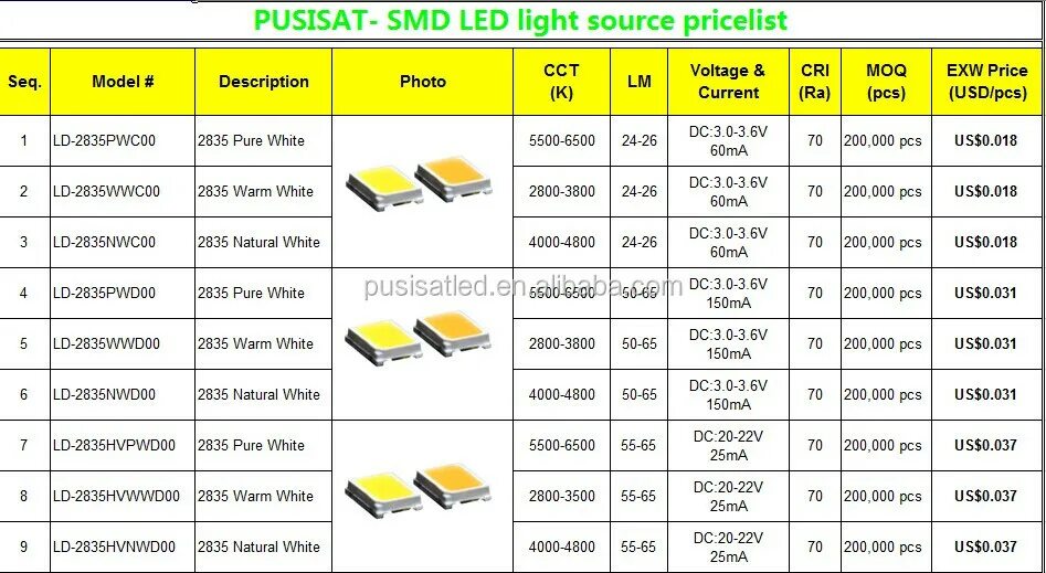 Яркость диодов. SMD 2835 светодиоды. Светодиод СМД 2835 параметры. SMD светодиоды 2835 Вольтаж. Светодиоды SMD 5630 5730 параметры.