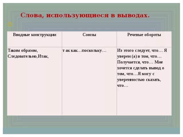 Поэтому вводная конструкция. Вводные конструкции для вывода. Вводные конструкции для заключения. Таким образом вводная конструкция. Вводные слова для вывода.