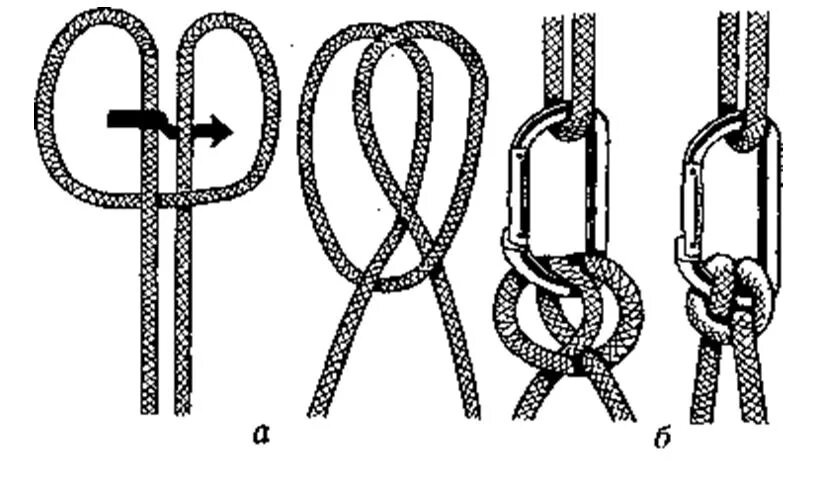 Закрепление спасательных веревок. Узел стремя схема. Восьмёрка ,стремя,булинь , проводник. Как вяжется узел стремя. Узел «УИАА» (узел пожарного)..