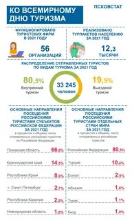 Псковская область в 2021 году