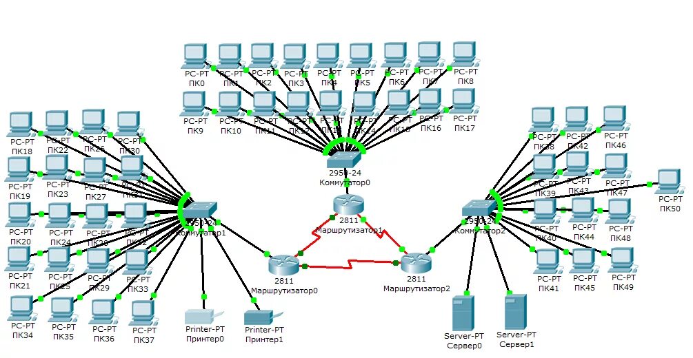 Сети связи друг с другом. Схема ЛВС Cisco маршрутизатор. Схема подключения локальной сети маршрутизатор коммутатор. Схема сети предприятия l2. Схема l1 ЛВС.