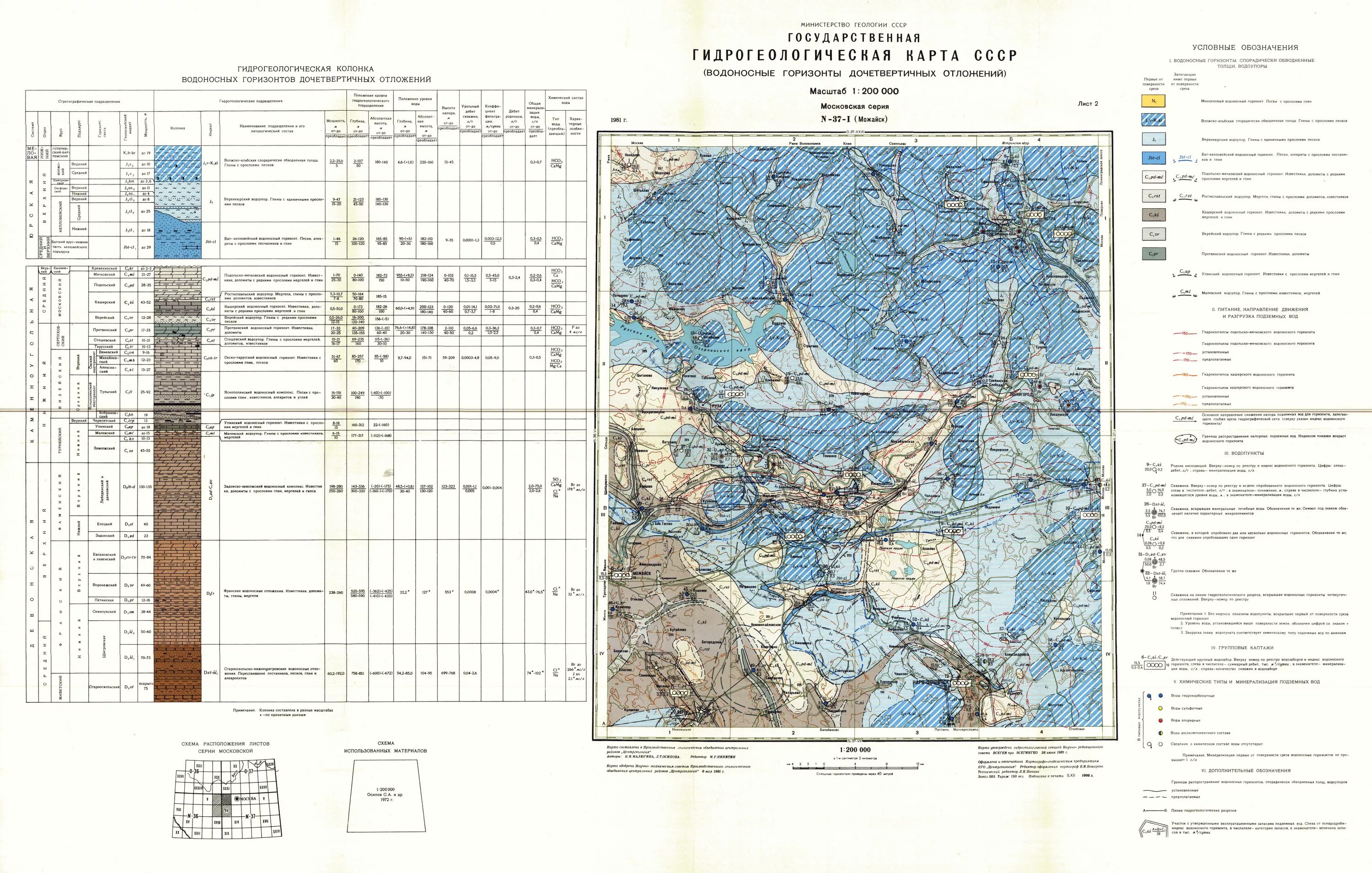 Геологическая карта водоносных слоев Московской области. Геологическая карта Московской области водоносные горизонты. Гидрогеологическая карта Московской области лист n-37-II. Геологическая карта подземных вод Московской области. Грунтовые воды московская область