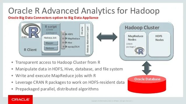 Oracle root. Oracle big data. oracle big data appliance. oracle advanced queue icon.