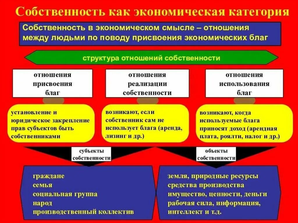 Малая экономическая система. Типы экономических систем. Типы и модели экономических систем. Категории экономических систем. Типы экономических систем собственность.