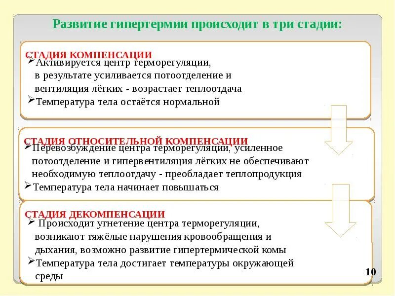 Стадия компенсации характерна. Стадии развития гипертермии и гипотермии. Стадия компенсации гипертермии. Гипертермия виды стадии. Дайте характеристику стадиям гипертермии.