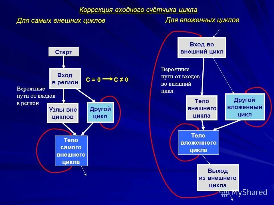 Пример алгоритма. Алгоритмическая структура цикл блок схема. Что такое цикл в музыке определение. Повториться или повторится. Описанием цикла с предусловием является выражение.