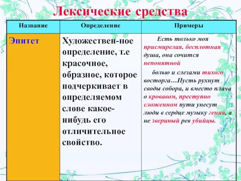 Лексические средства в стихотворении. Эпитет примеры. Примеры эпитетов в литературе. Эпитет определение и примеры. Что такое эпитет примеры эпитетов.