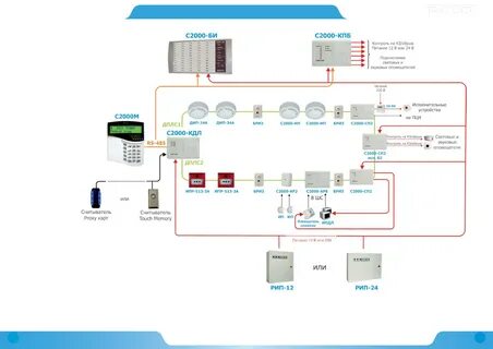 Болид 2000 инструкция