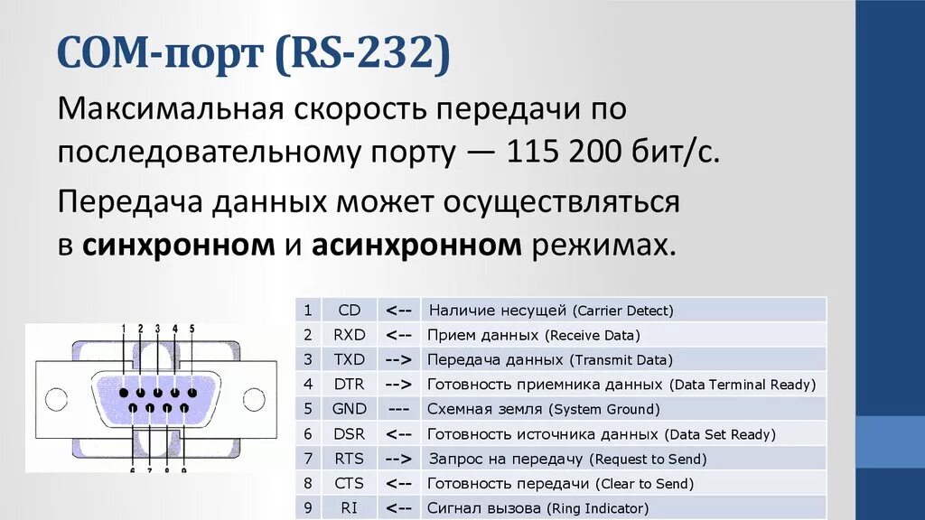 Com порт устройства подключения Многофункциональный адаптер Scan Master/Scan Master USB Производственная компа