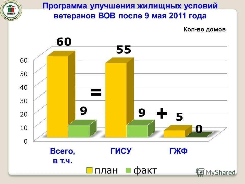 улучшение жилищных условий программа. улучшение жилищных условий. программа жилищных условий. очередь на улучшение жилищных условий. программа жилищных условий.