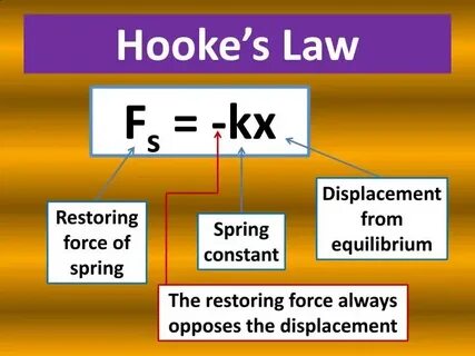 Its the law of the