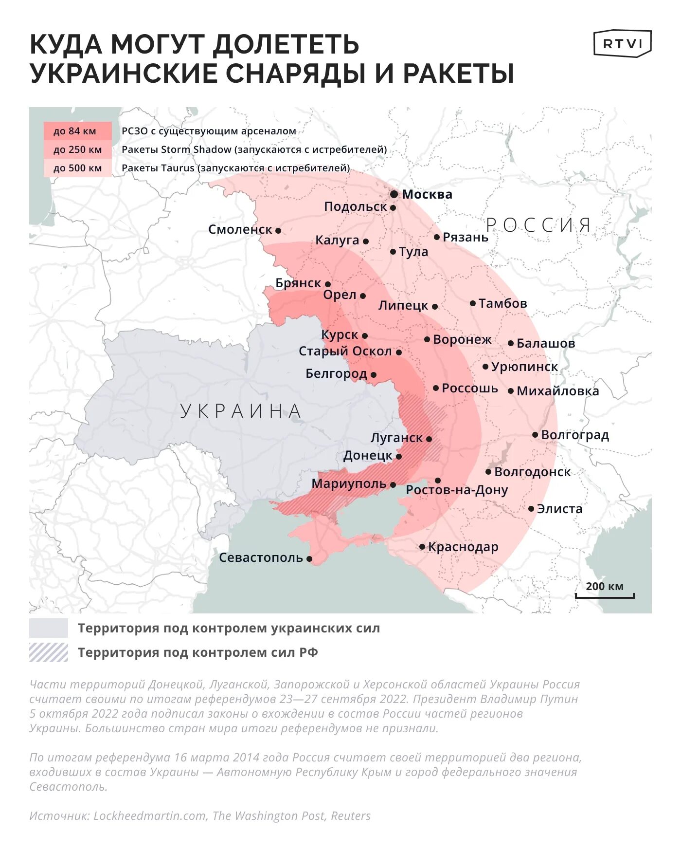 Дальность ракет переданных украине