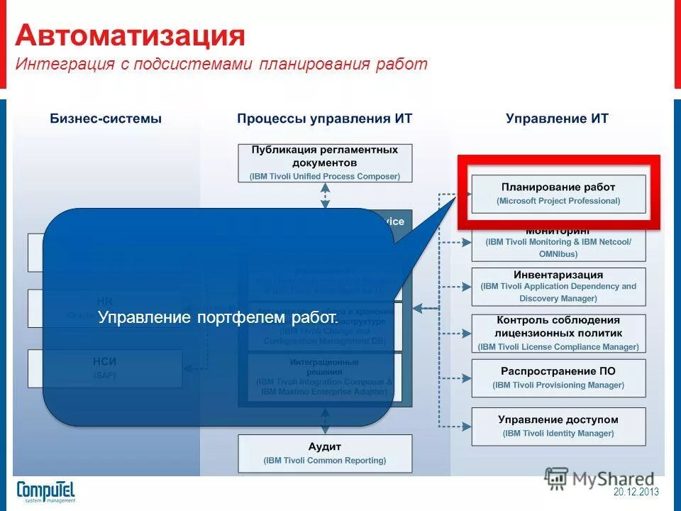 автоматизация планирования работ. автоматизация планирования работ. схема процесса планирования производственного плана. планирование тоир оборудования. описание автоматизации процесса.