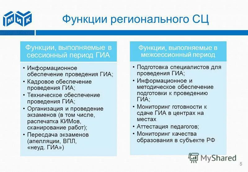 Функции регионального. Функции регионального менеджера в банке. какие функции осуществляет рособрнадзор в рамках проведения гиа. функции региональных органов в сфере науки. функции рсц.