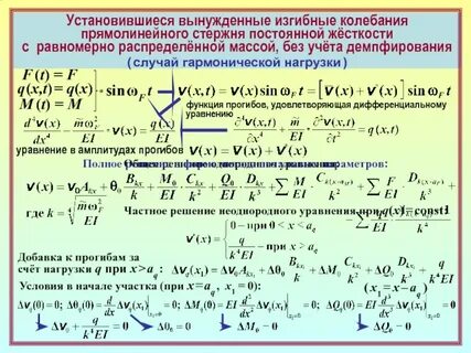 Частота колебаний пластины