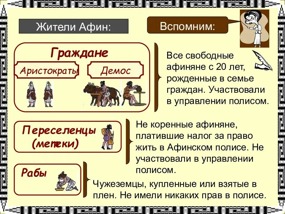 Положение афинских граждан 5 класс. Граждане в афинах. афинская демократия. афинская демократия схема.