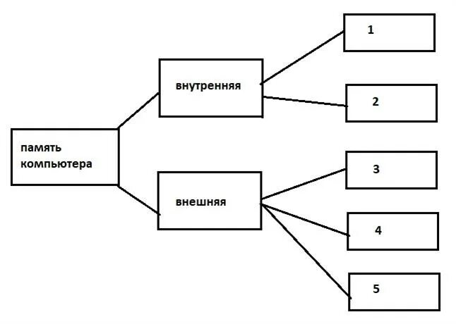 Также внешних и внутренних