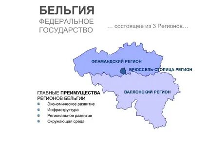 Бельгия какой регион
