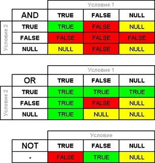 False null true