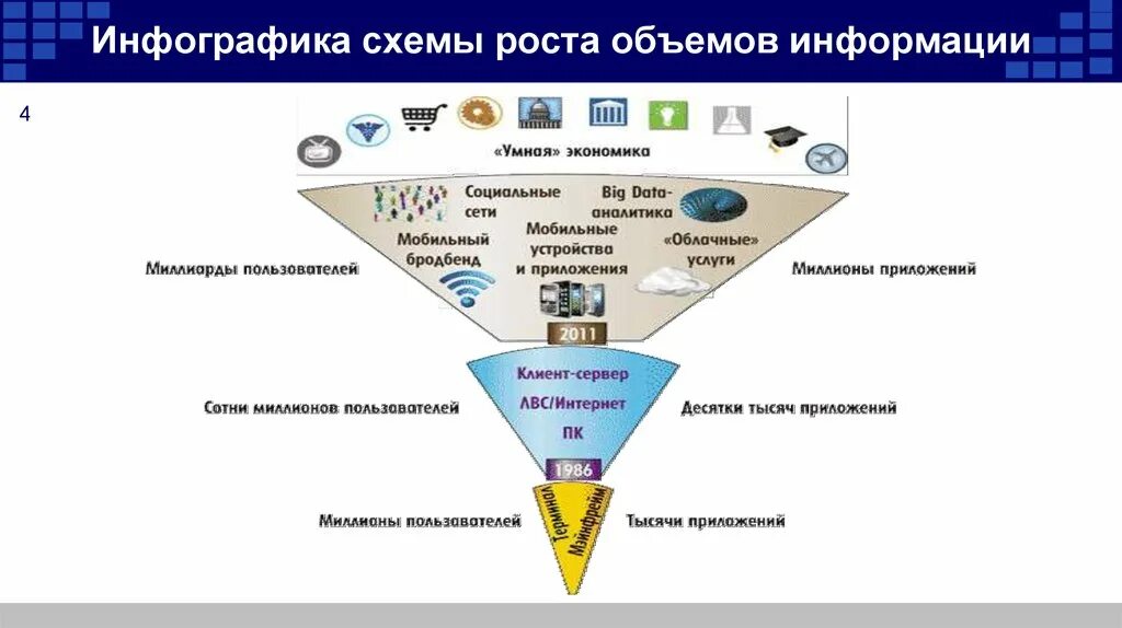 Рост объема информации. Примеры роста объемов информации. Экспресс добыча информации. Шлюмовский софт для промысловых данных добычи.