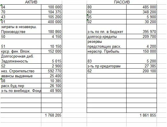 Актив баланса задачи. Задачи по составлению бухгалтерского баланса с решением. Задачи на составление бухгалтерского баланса с решением. Бухгалтерский баланс задачи с решениями. Задания для составления бухгалтерского баланса.