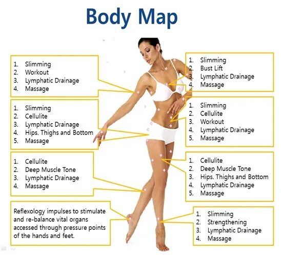 Thigh hip разница. Подушки боди мап. Body Map. BODYMAP карта тела.