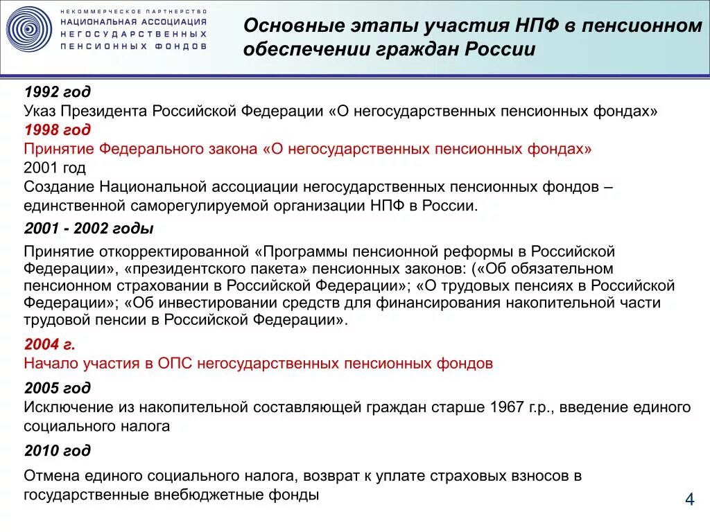 Государственная поддержка формирования пенсионных накоплений. ФЗ О НПФ. Указ о НПФ. Роли НПФ В формировании накопительной пенсии. Национальная Ассоциация негосударственных пенсионных фондов.