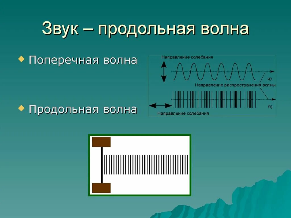 Звуковая волна продольная или поперечная. Поперечные звуковые волны. Продольные звуковые волны. Звук это продольная волна. Причиной звука является