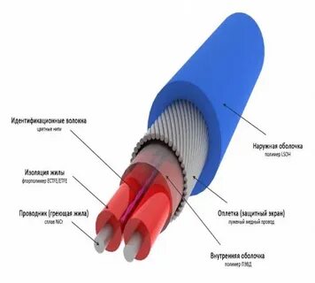 Изоляция и оболочка кабеля