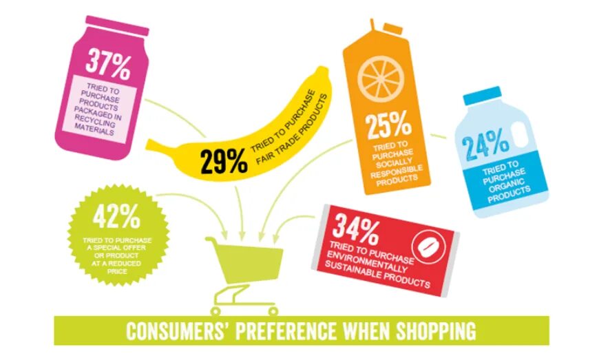 Consumer preferences. Sustainability in fast Fashion. Consumer Survey. Consumer Survey Dairy. Https consumer 1