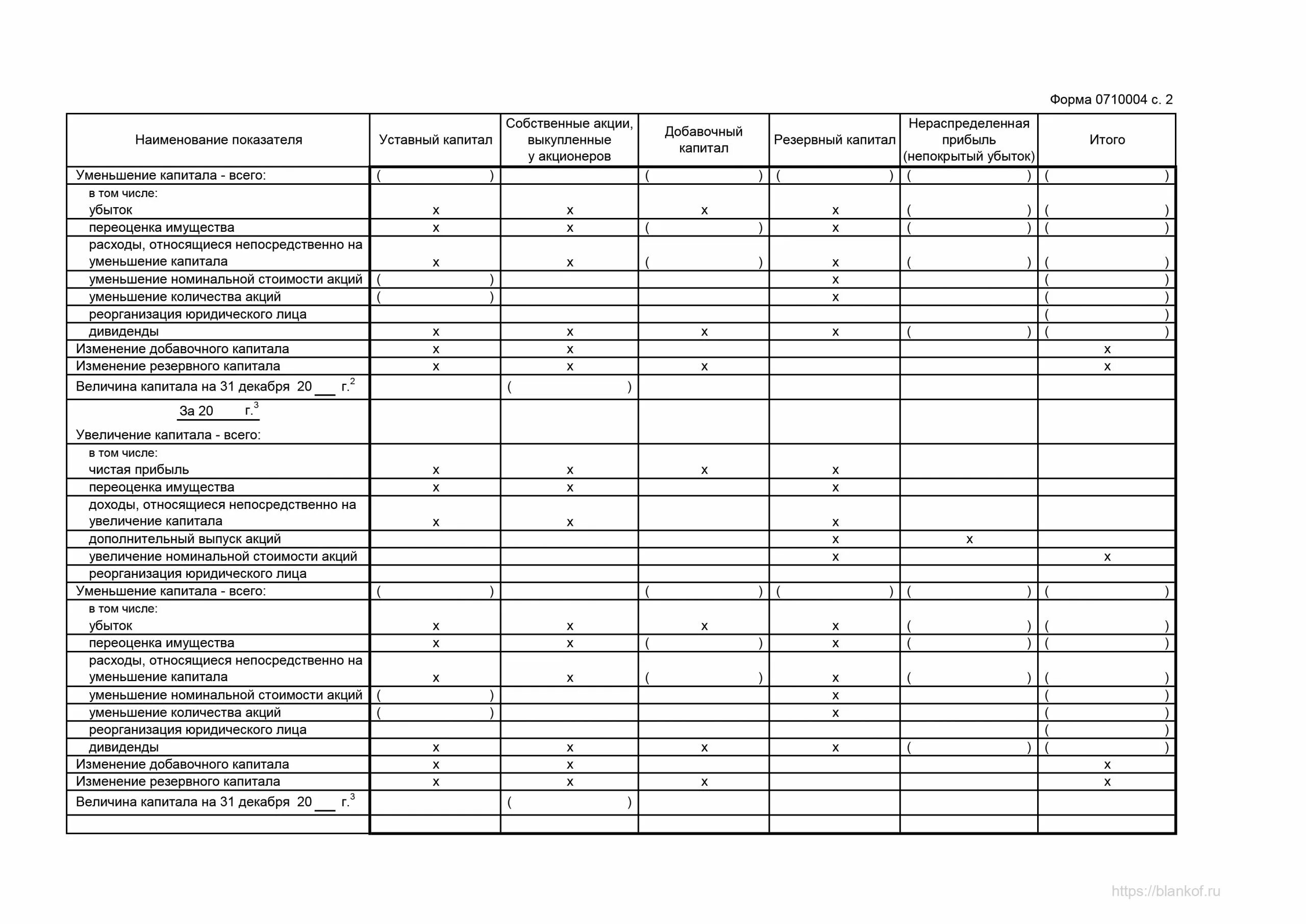 Отчет об изменении капитала построчно. Отчет об изменениях капитала (форма №3). Отчет об изменениях капитала (ОКУД 0710004). Отчет об изменении капитала 2023. Раздел 1 «движение капитала» отчета об изменениях капитала.