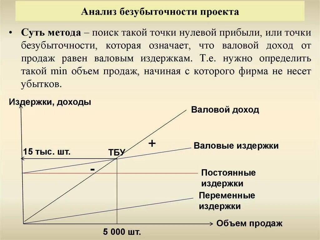 Анализ условий безубыточности по npv. Точка безубыточности инвестиционного проекта формула. Анализ точки безубыточности на предприятии проводится для. Анализ точки безубыточности проводится на предприятии с целью. Рассчитывать в том случае