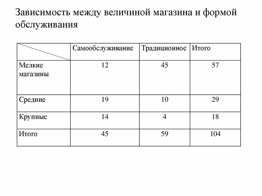 Зависимость между величинами. Формы зависимости. Исследование зависимостей между величинами. Формы зависимости величин.