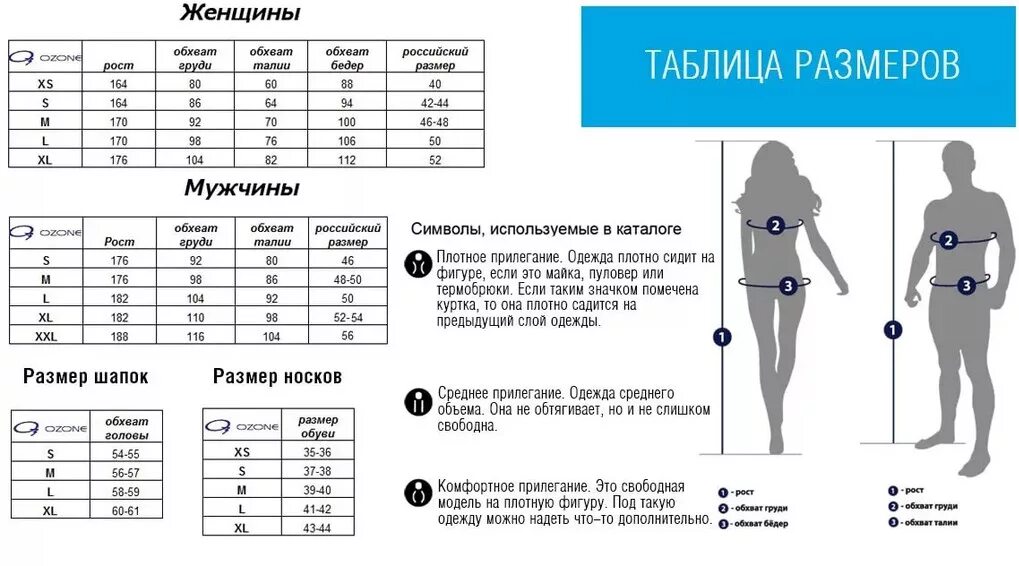 М какой размер женский русский в цифрах. Как определить размер одежды для женщины российский таблица по росту. Русский размер женской одежды таблица как определить. Как определить размер одежды для мужчин по меркам таблица российский. Как определить размер одежды для женщин по росту и весу таблица.