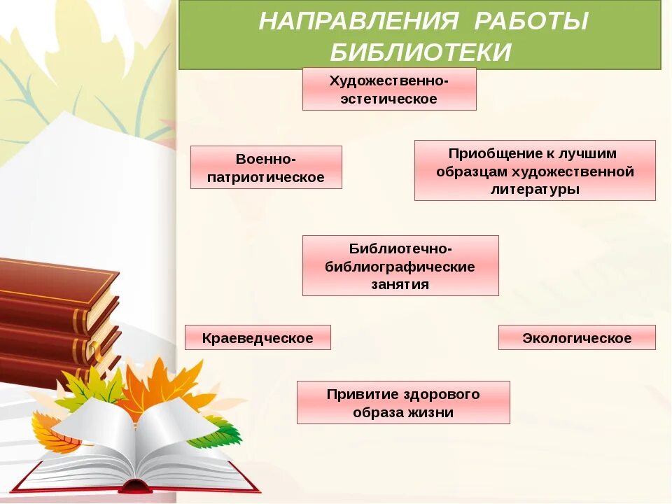 Школьные библиотеки относятся. Направления работы библиотеки. направления библиотечной работы. формы работы школьной библиотеки. направления школьной библиотеки.