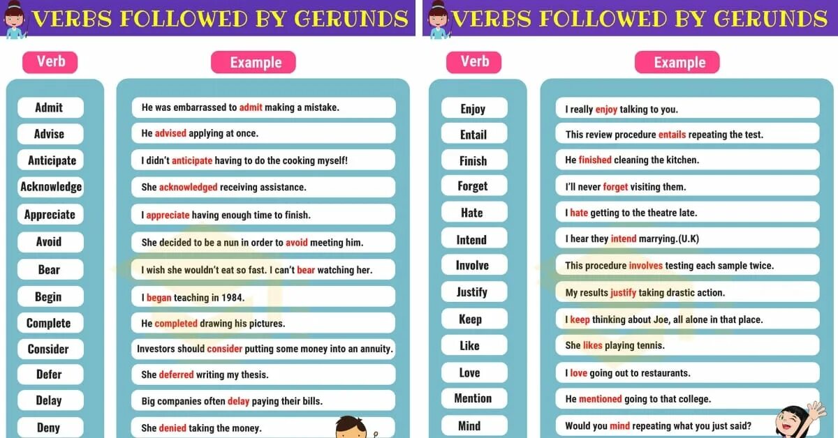 Verbs followed by Gerund. Common verbs followed by Gerund. Follow (verb). Infinitive verbs list.