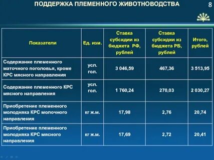 Субсидии животноводства