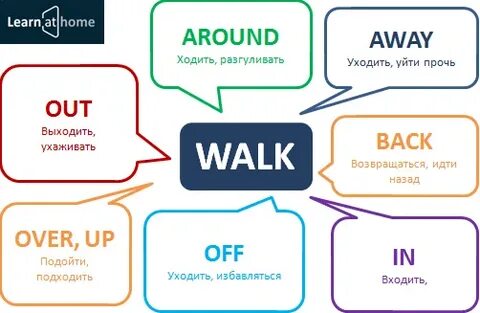 Английское слово out