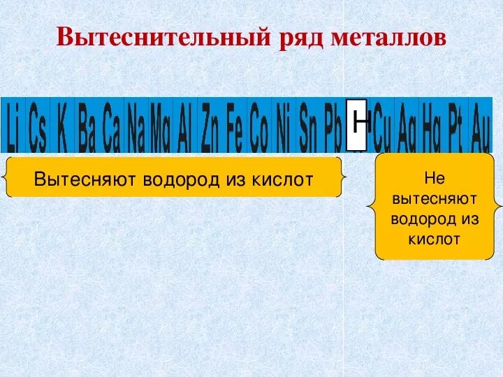 Металл способный вытеснить водород. Вытеснииельный ряд метал. Вытеснительный ряд. Вытеснительный ряд кислот. Вытеснительный ряд солей.