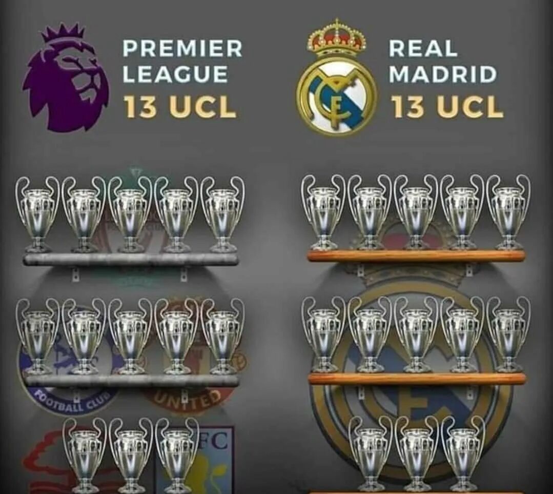Сколько раз реал выиграл. Реал 13 кубков ЛЧ. Реал Мадрид 13 Кубок Лиги чемпионов. Реал Мадрид с трофеем Лиги чемпионов. Реал Мадрид с Кубком Лиги чемпионов.