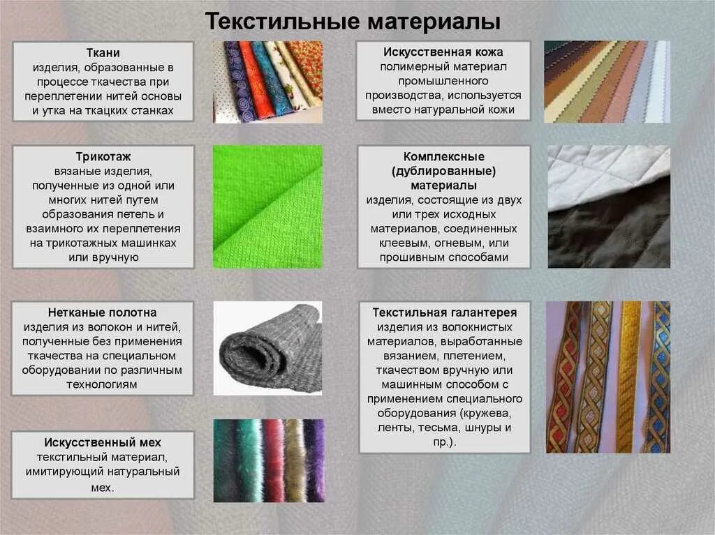 Синтетика как отличить. Классификация текстильных тканей таблица. Материалы для одежды ткани. Современные ткани для одежды. Тканей и материалов для пошива одежды.