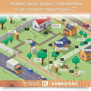 Разрешенное использование обслуживание жилой застройки