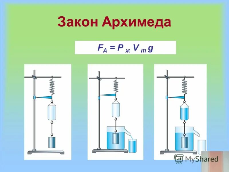 2 формулы архимеда. Закон Архимеда. Сила Архимеда формула. Выталкивающая сила. Второй закон Архимеда.