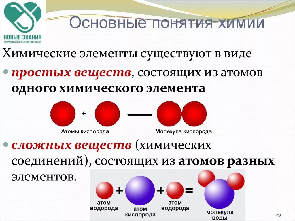 Понятие вещество в химии. Понятие о веществе и химическом элементе. Основные химические понятия о веществе и химическом элементе. Основные химические понятия: вещество. Атом. Молекула. Простое вещество из 3 атомов