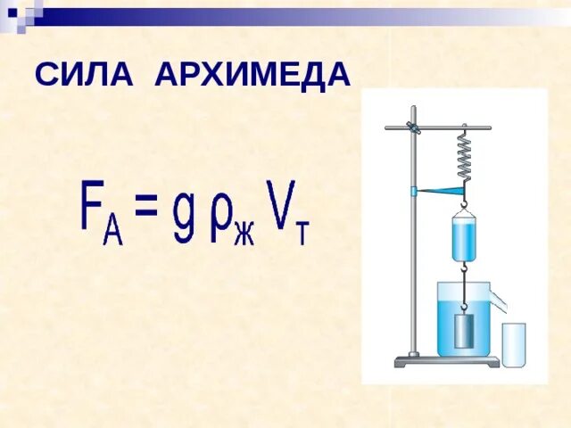 Сила Архимеда формула физика 7 класс. Архимедова сила физика 7 класс формула. Сила Архимеда и сила тяжести формула. Архимедова сила формула и рисунок. Сила архимеда формула 7 класса