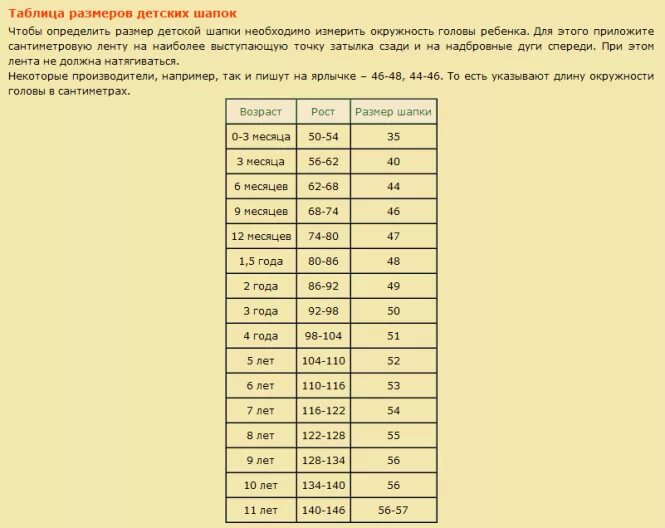 Таблица шапка детская. Таблица размеров шапок для вязания крючком детей по возрасту. Размерная сетка обхват головы ребенка. Таблица размеров панамок для детей. Таблица размеров шапок для вязания.