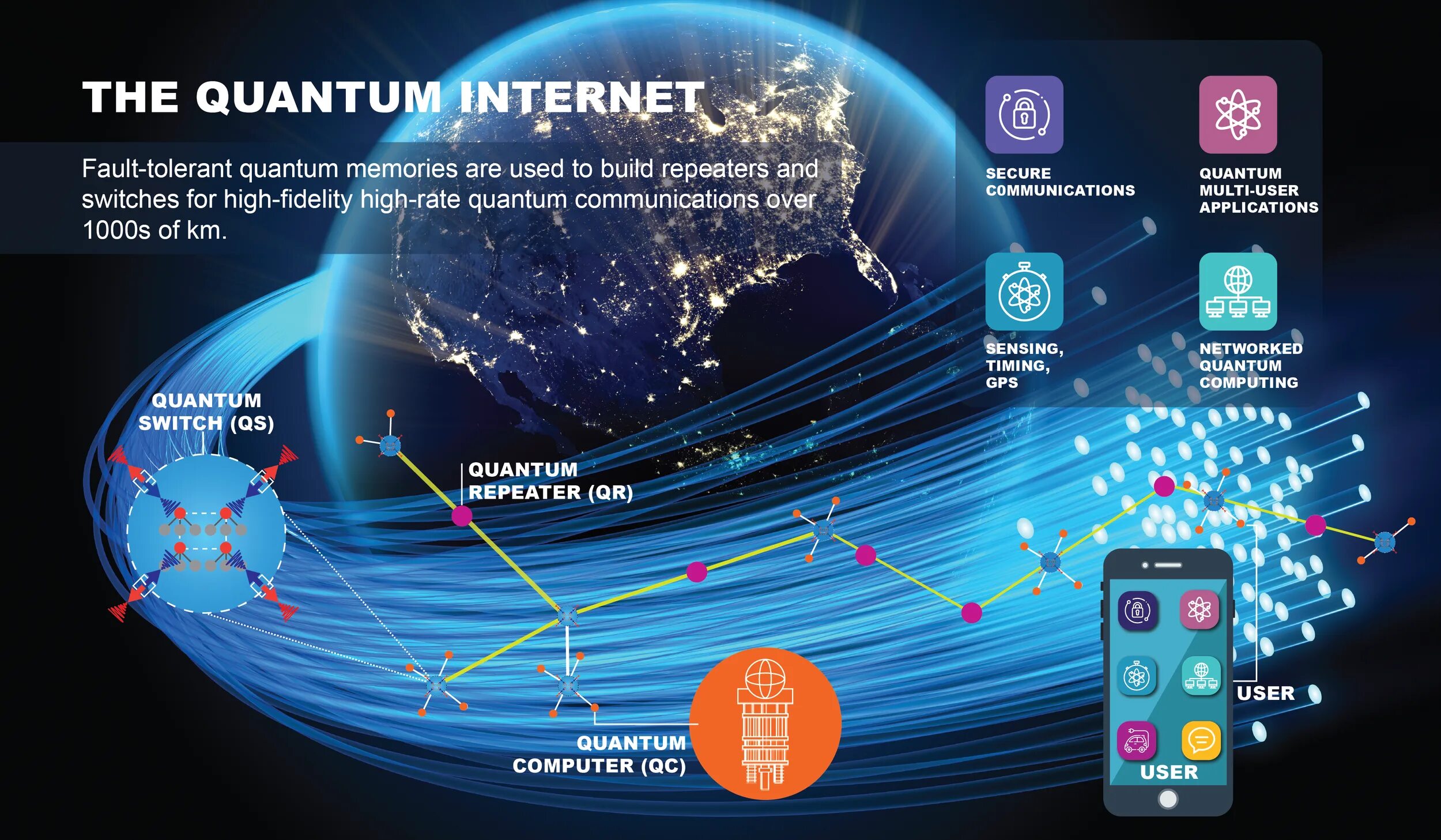 Квантовый интернет. Квантовая сеть. Квантовые сети в России. Квантовые линии связи.