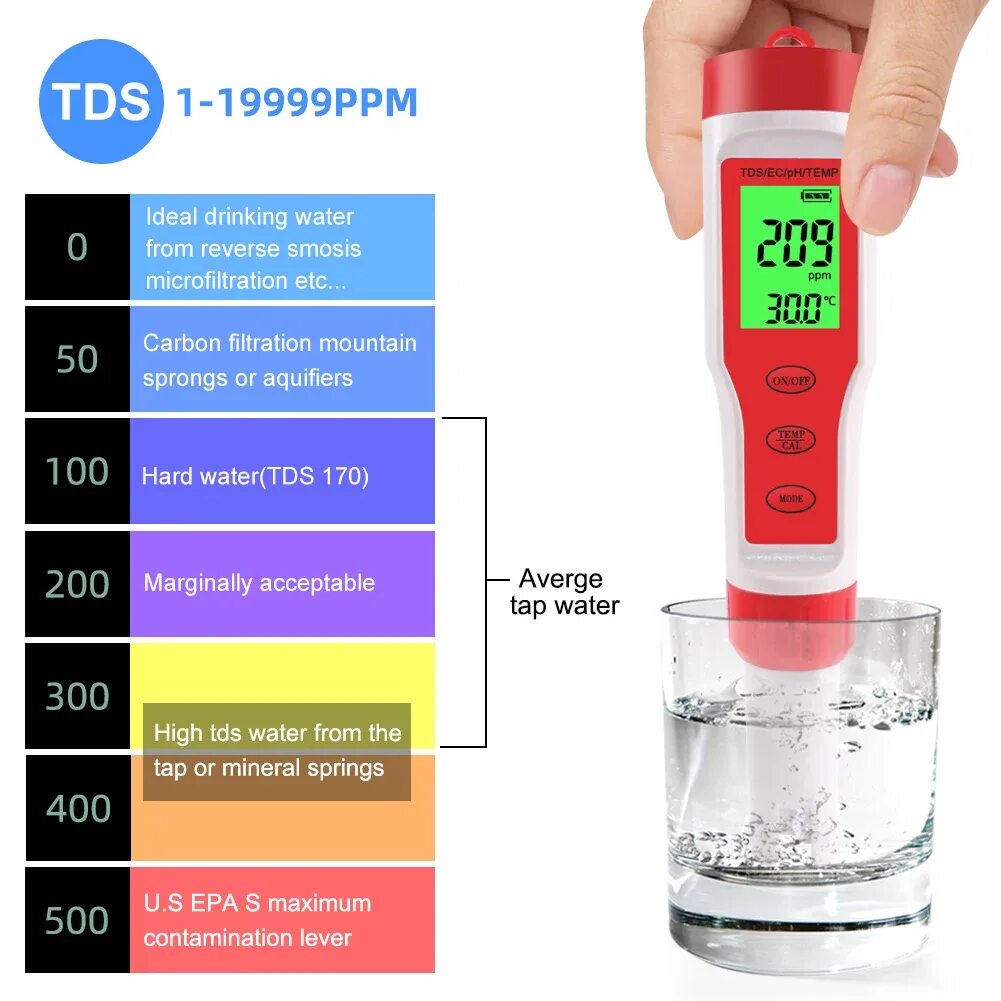 Ручка-тестер 4-в-1 с измерением PH / TDS / EC / Temp воды. Тестер PH/EC/TDS/Temp ez-9908. Измеритель PH/TDS/EC 4 В 1. PH метр для воды измеритель тестер анализатор 0.00-14.00 PH.